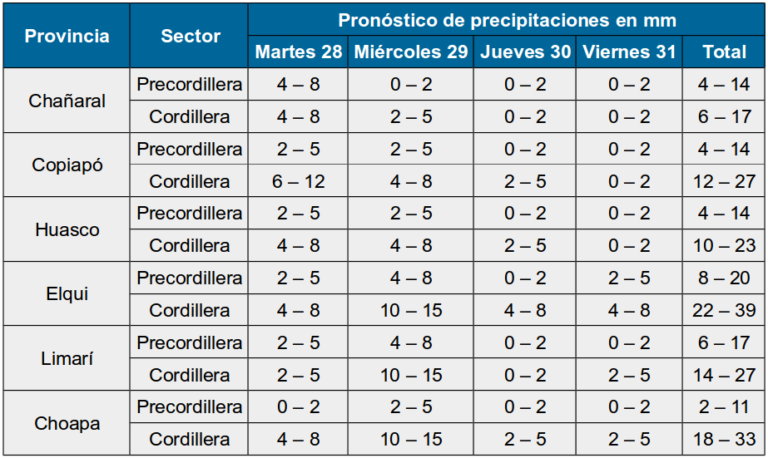 Hasta 15 mm llovería este miércoles en la cordillera limarina